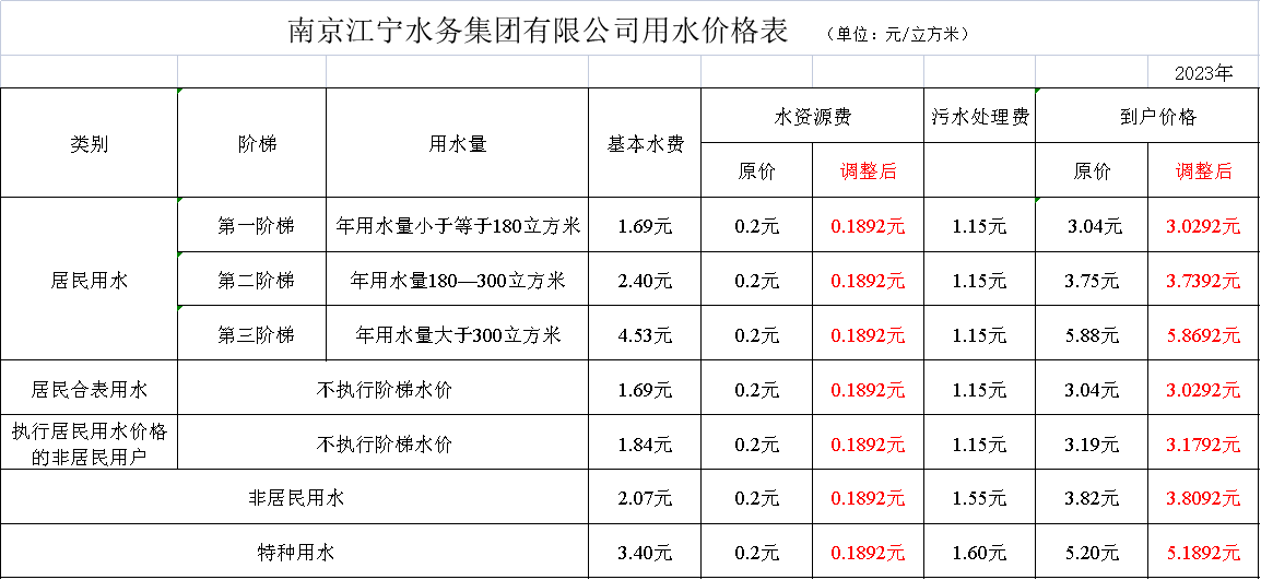 南京江寧區(qū)自來水收費標(biāo)準(zhǔn)